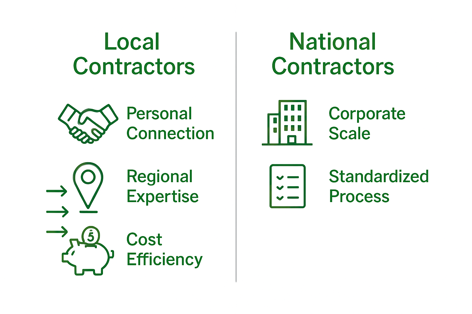 Infographic comparing local and national contractor benefits