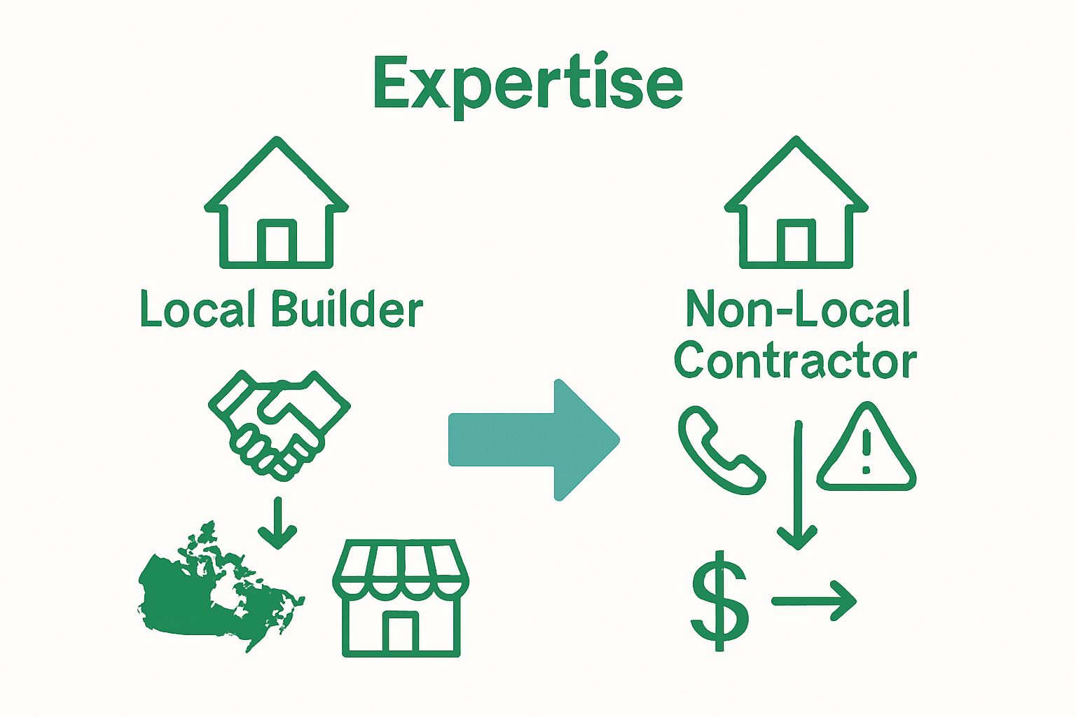 Comparison infographic local versus non-local builders