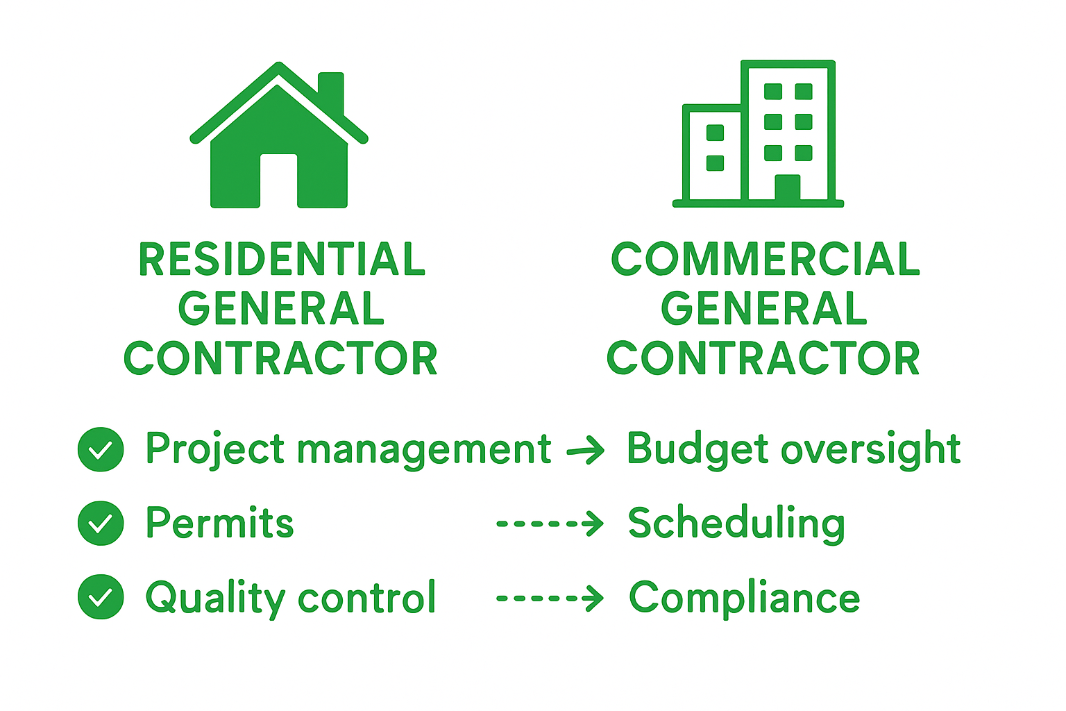 Comparison infographic residential versus commercial contractors