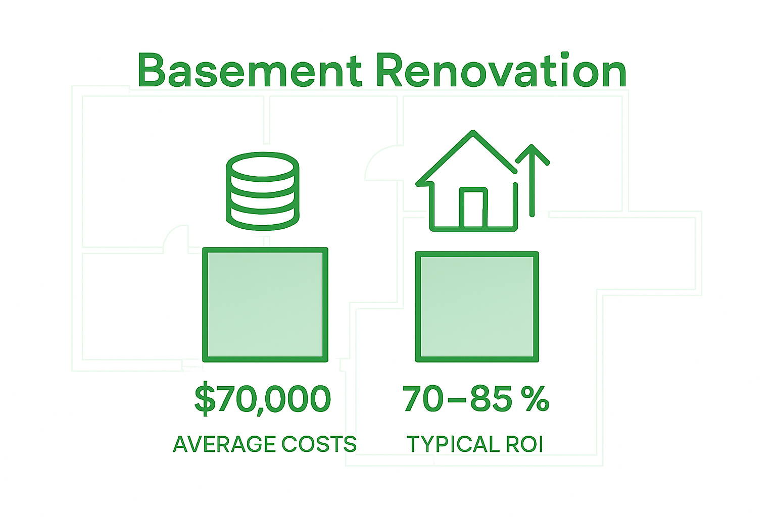 Infographic comparing basement renovation cost and ROI