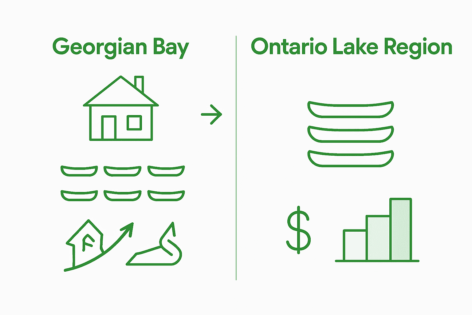 Georgian Bay vs Ontario lakes value infographic