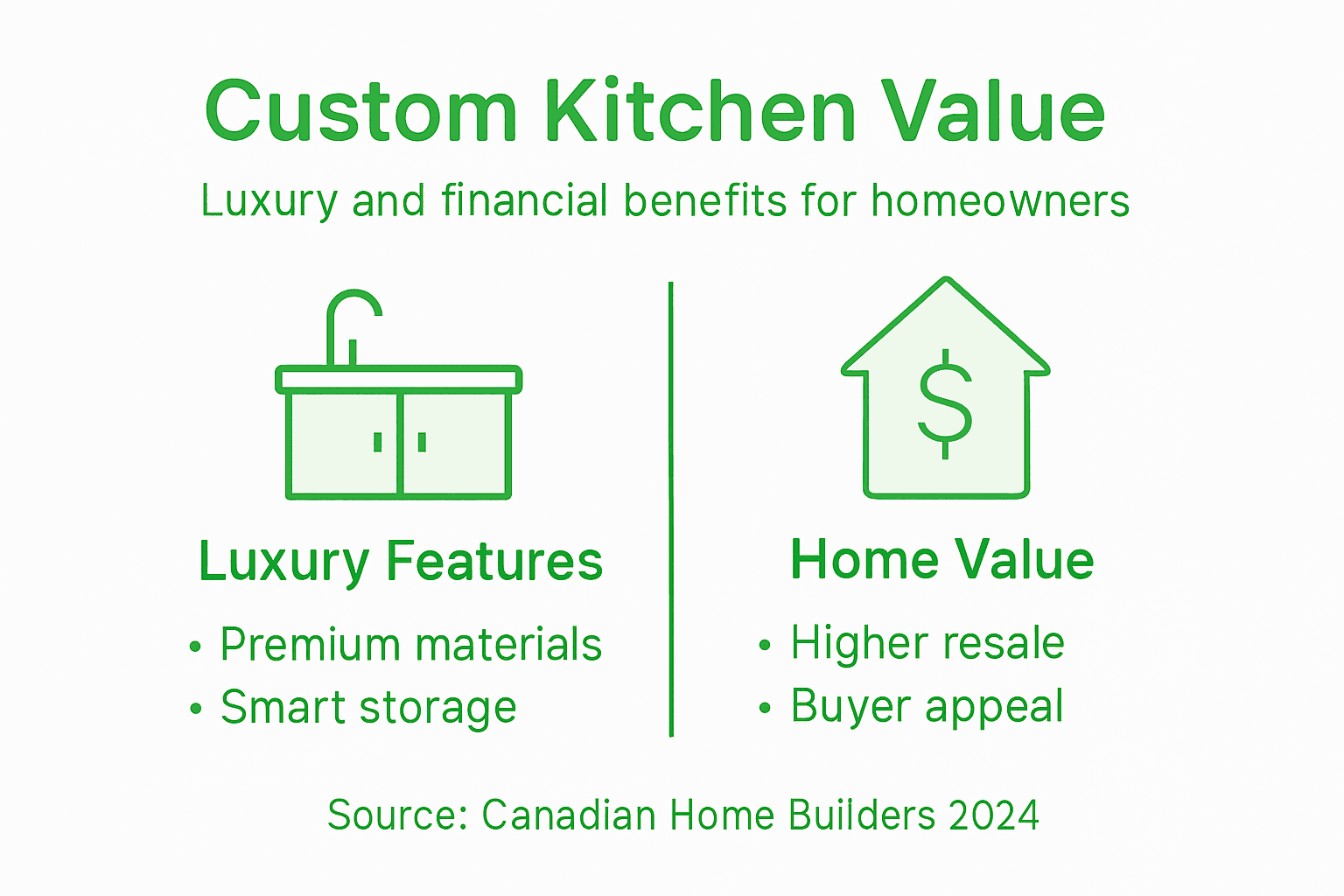 Infographic: custom kitchen features and value comparison