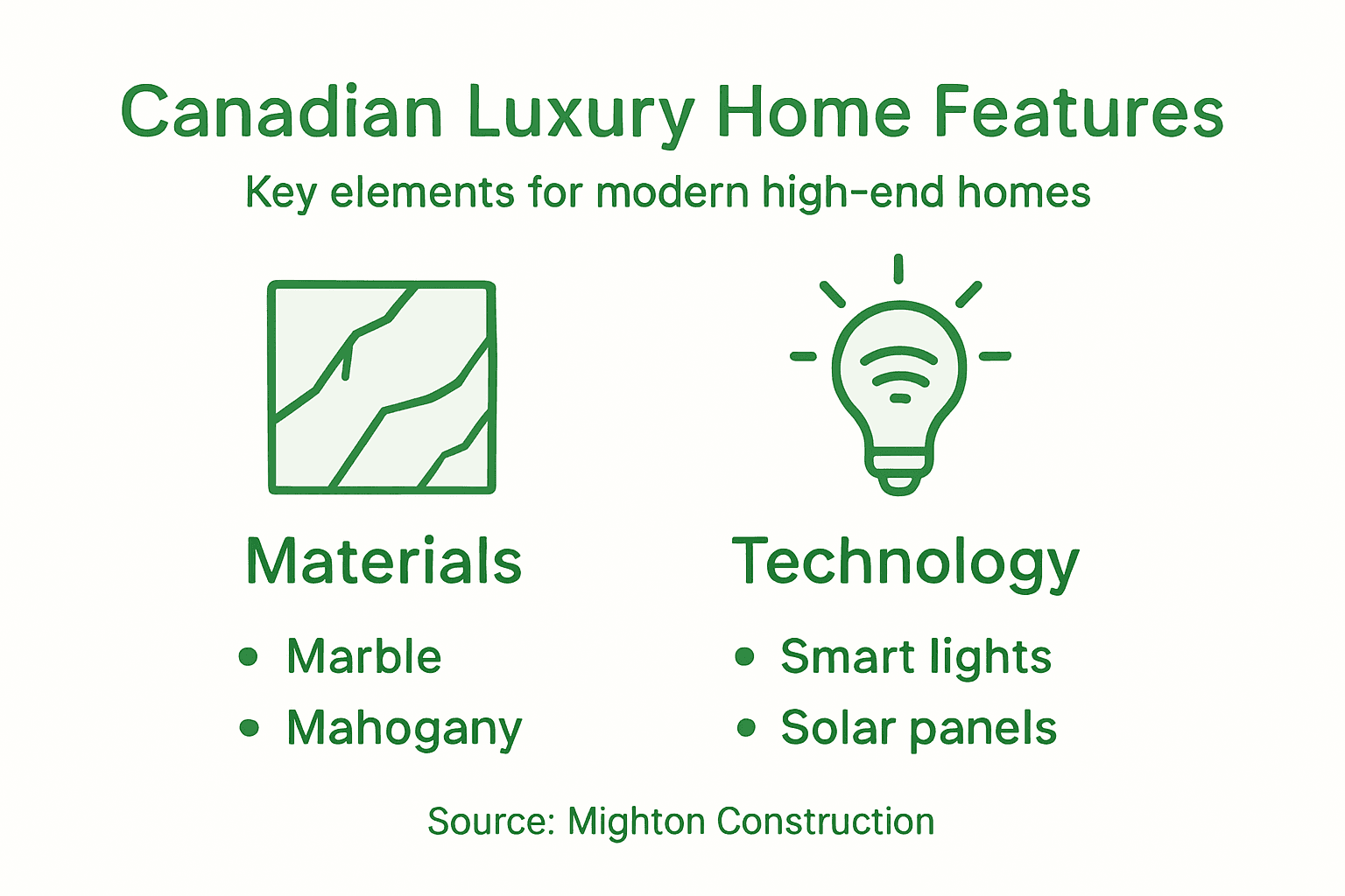 Infographic listing top luxury home features