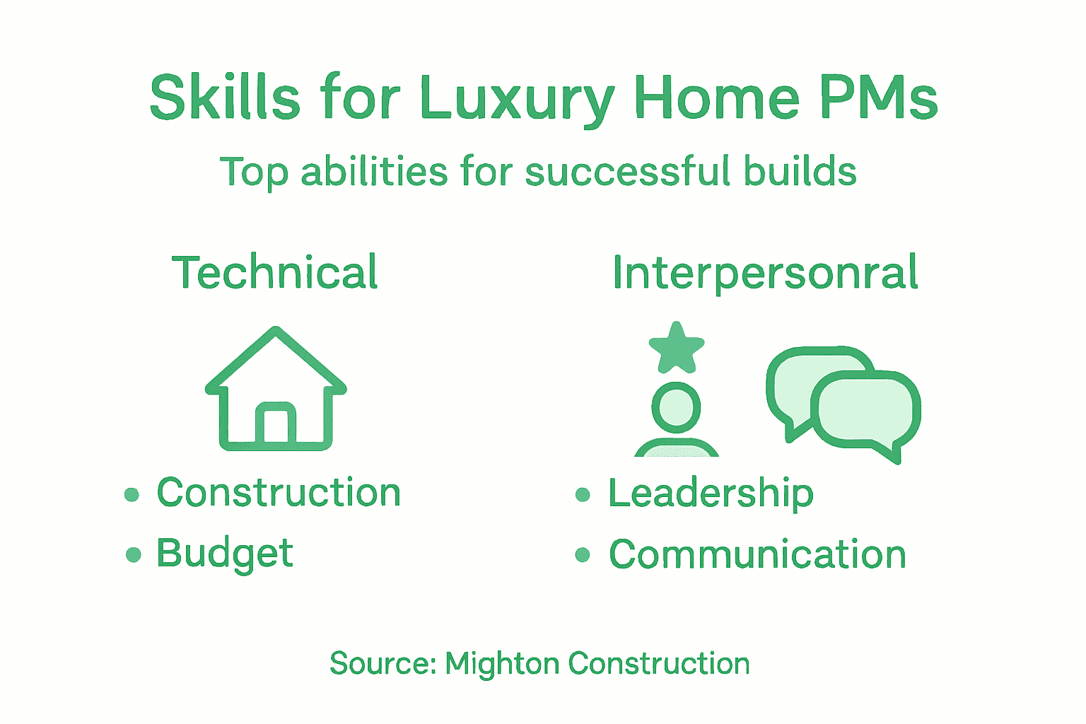 Infographic skills for luxury home managers