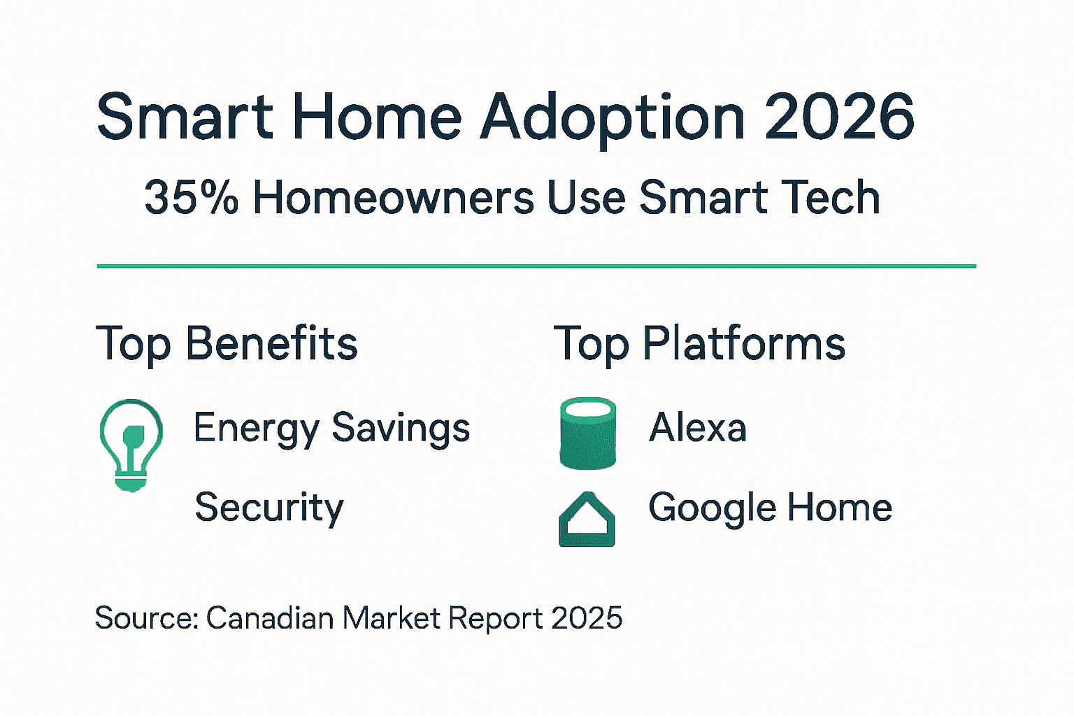 Infographic compares smart adoption and top platforms