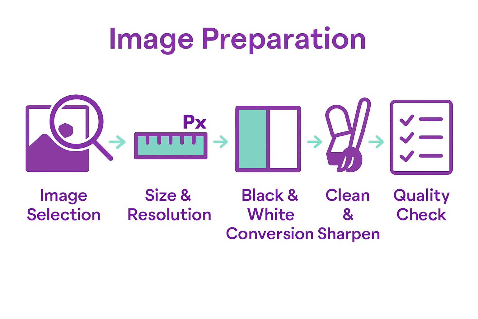 Infographic showing five steps to prepare a stamp image.