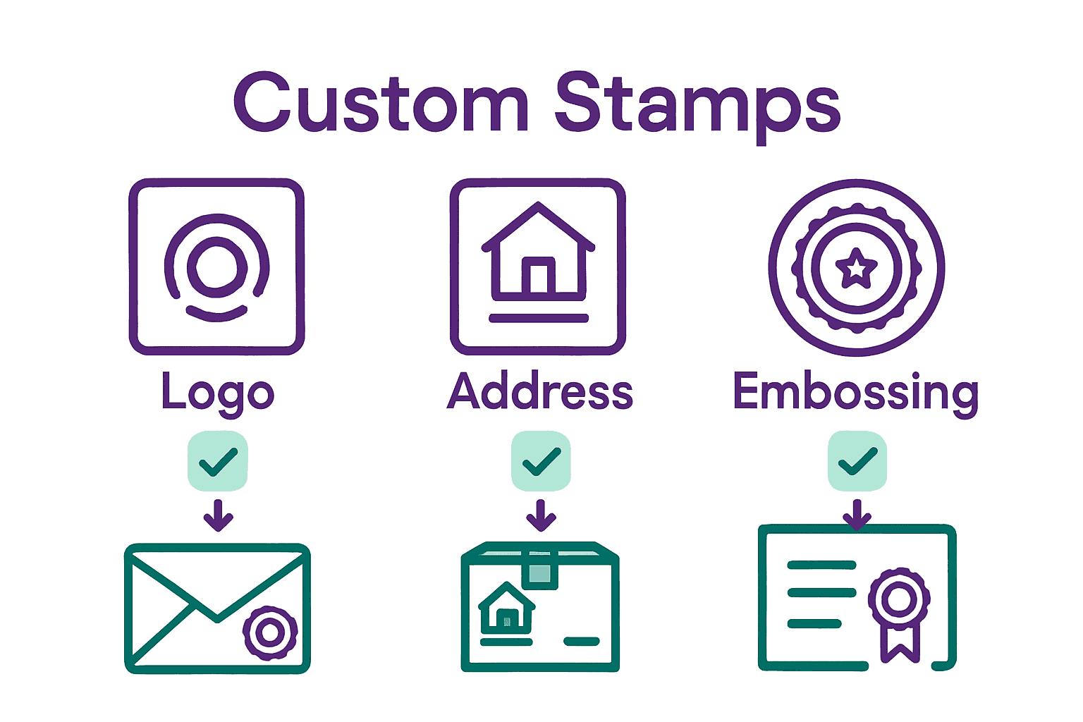 Infographic showing logo, address, and embossing stamps with icons and use cases.