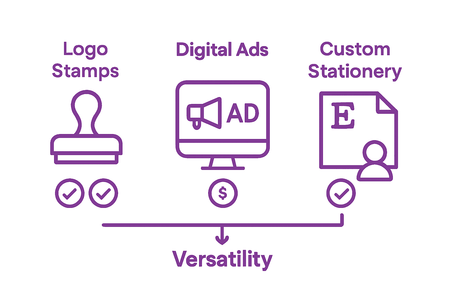 Infographic comparing logo stamps and branding methods
