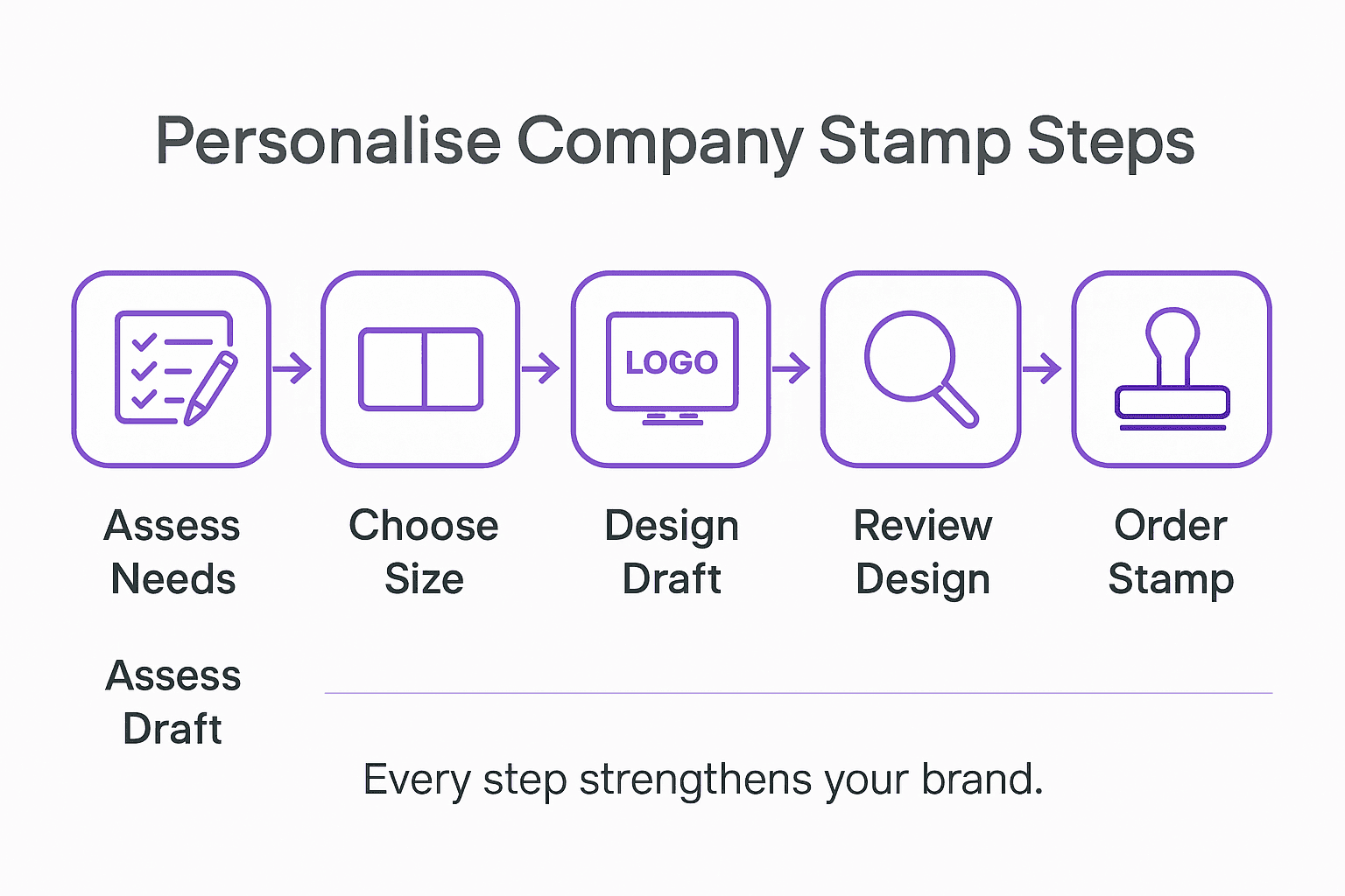 Infographic of company stamp process steps