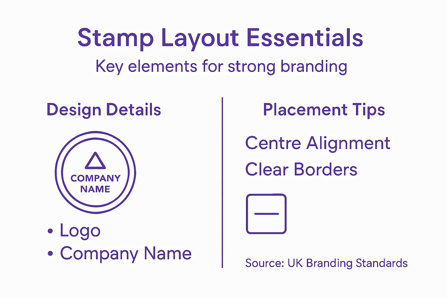 Infographic highlighting stamp layout elements