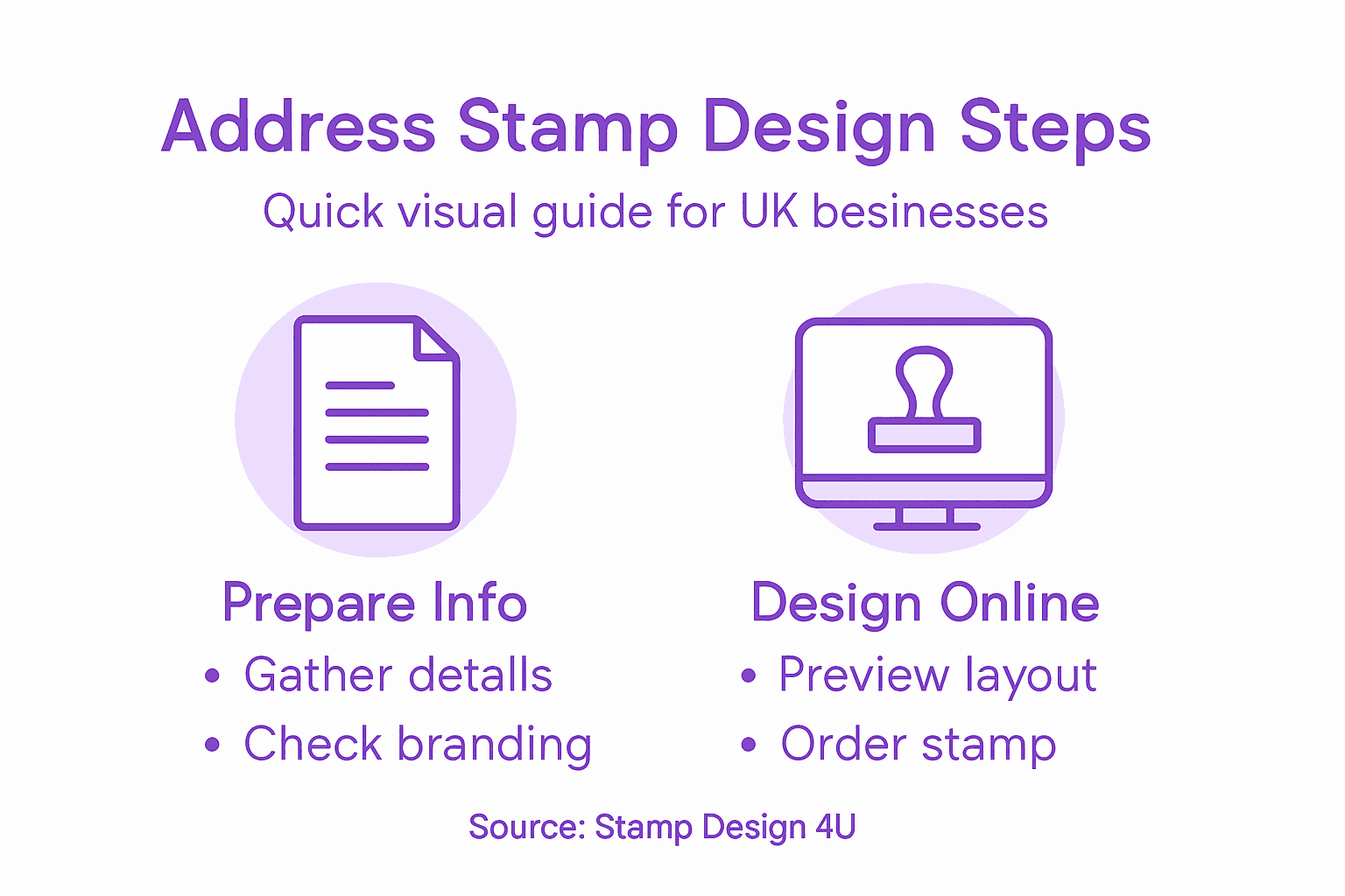 Infographic showing address stamp design steps