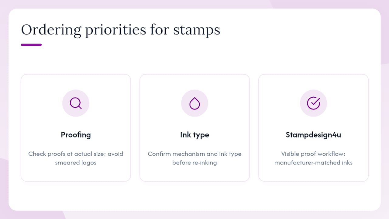 An editorial view on what actually matters when ordering stamps — overview diagram