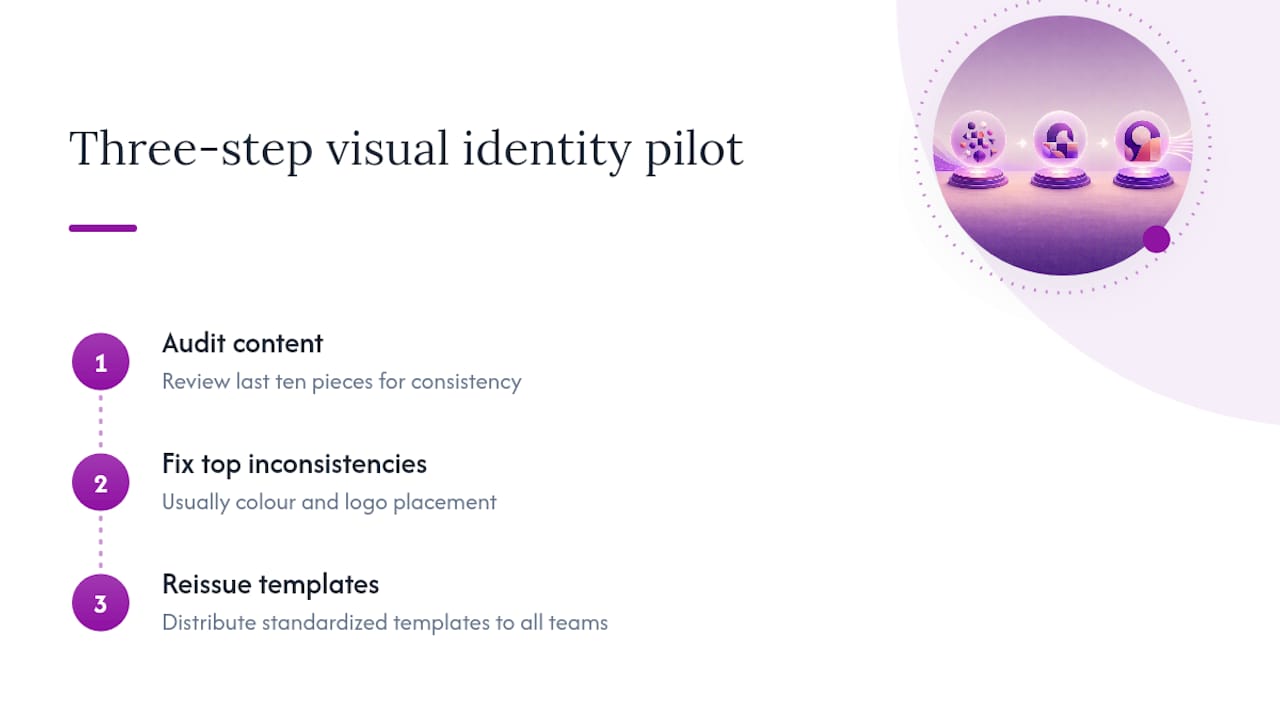 Three-step visual identity consistency workflow