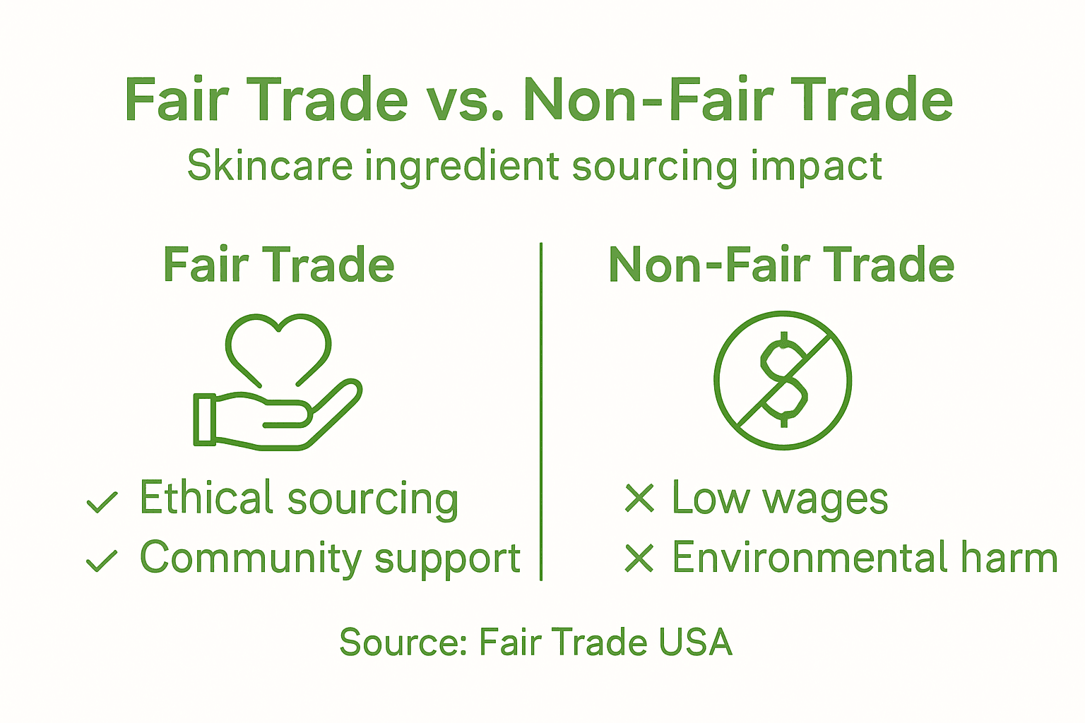 what are fair trade ingredients