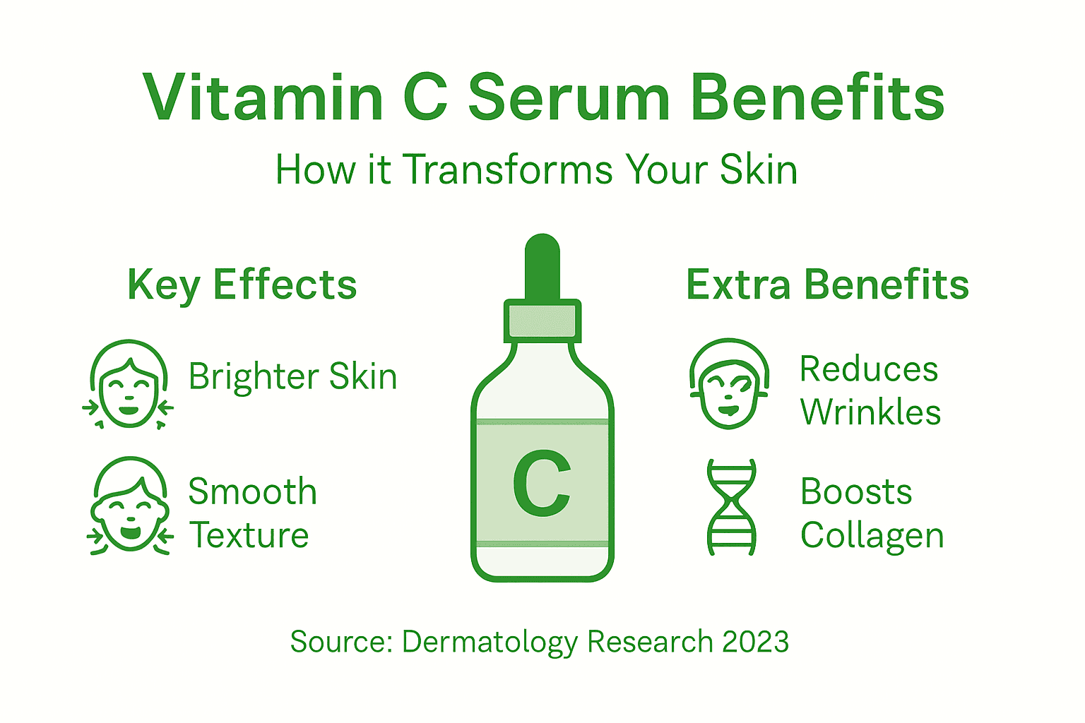 Infographic showing vitamin c serum skin benefits