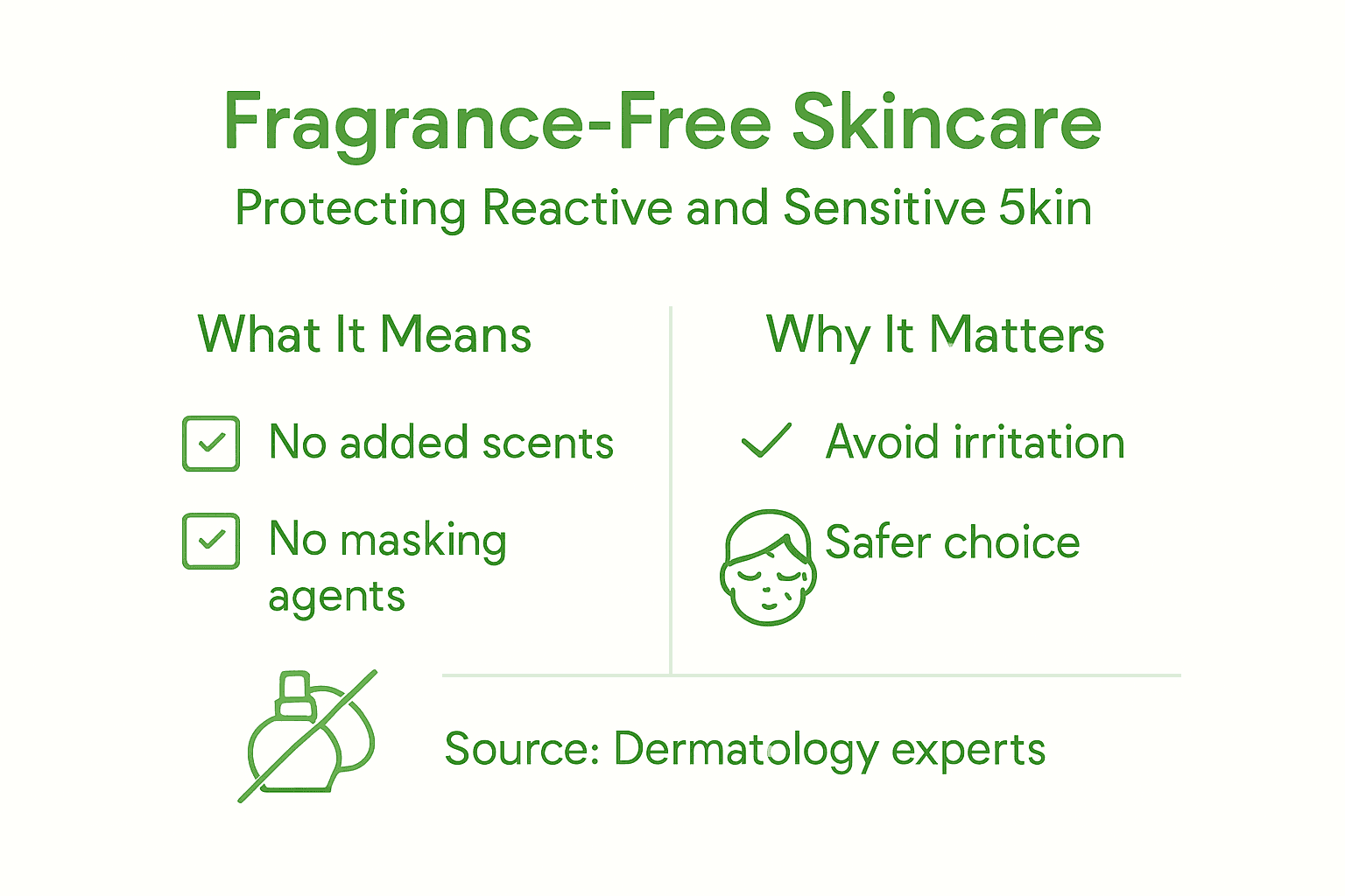 Infographic summarizing fragrance free skincare facts