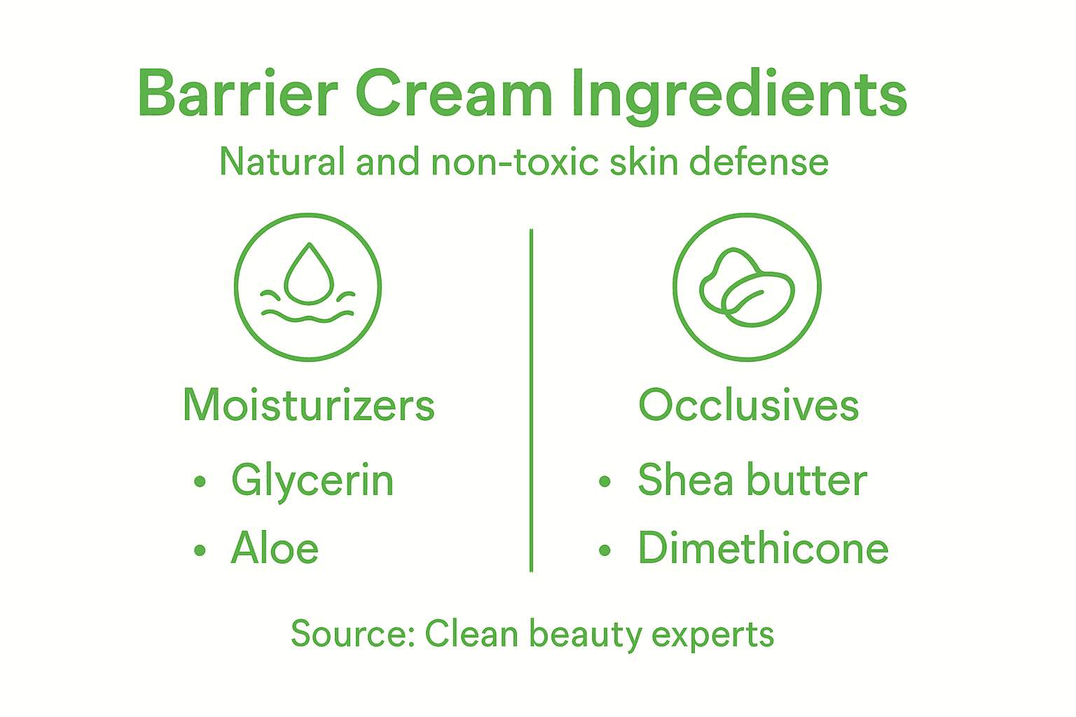Infographic on key barrier cream ingredients