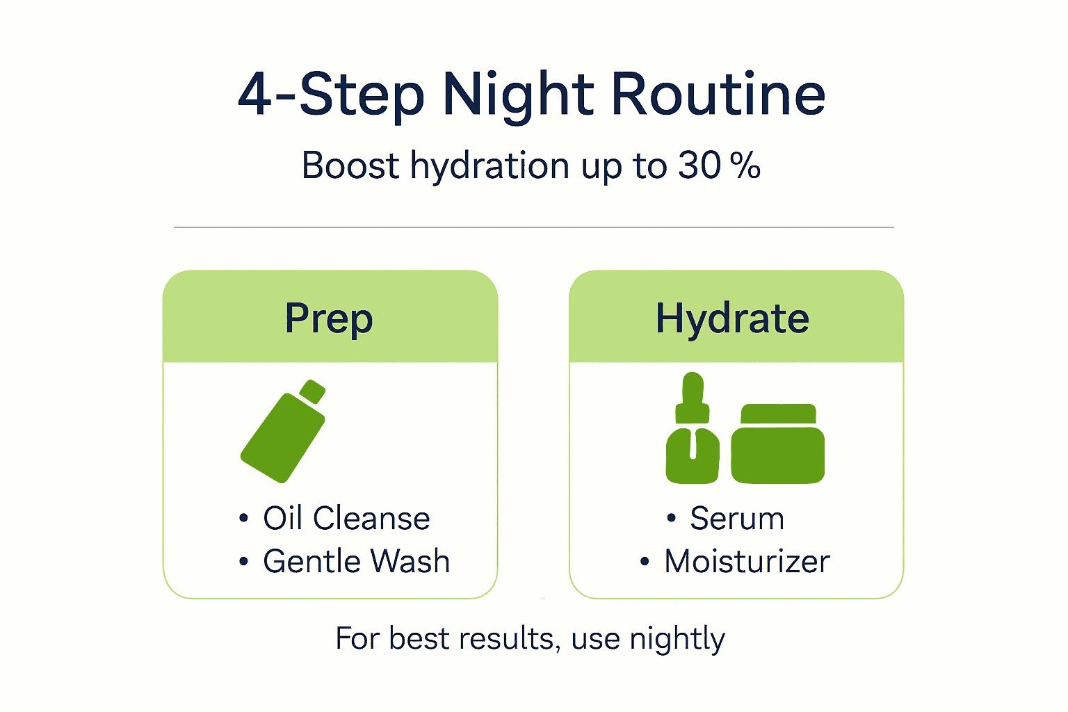 night routine step by step