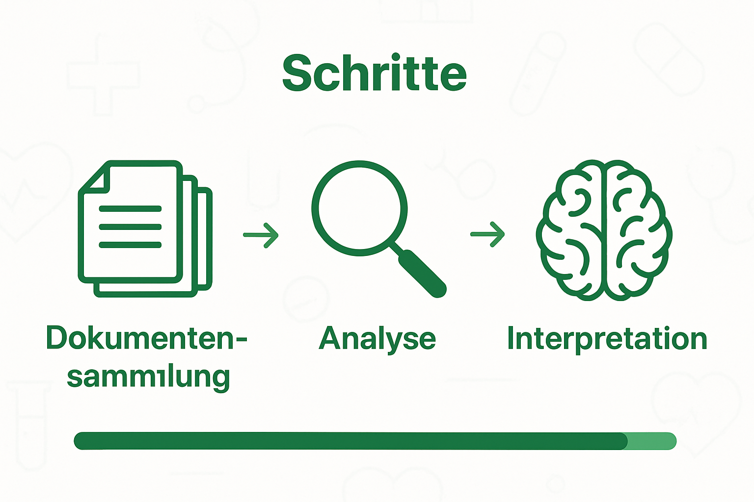 Infografik: Schritte der medizinischen Dokumentenanalyse