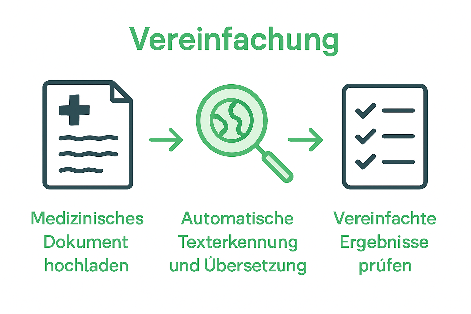 Infographic of text recognition workflow