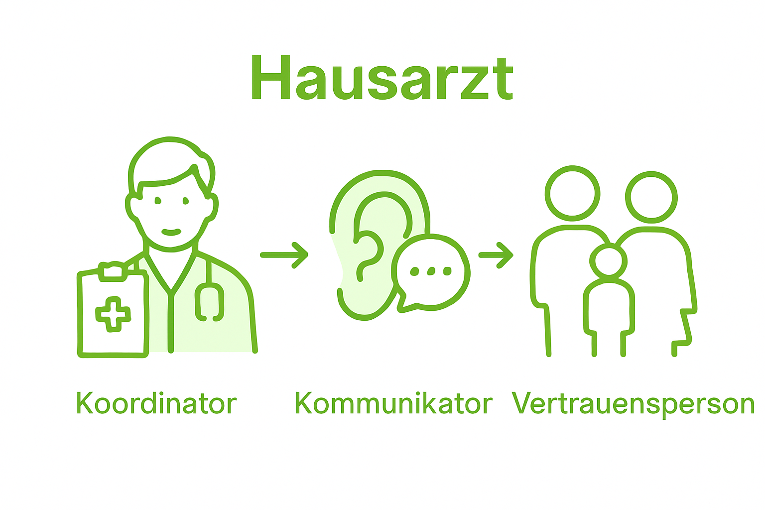 Infografik zur Rolle des Hausarztes bei Befunden