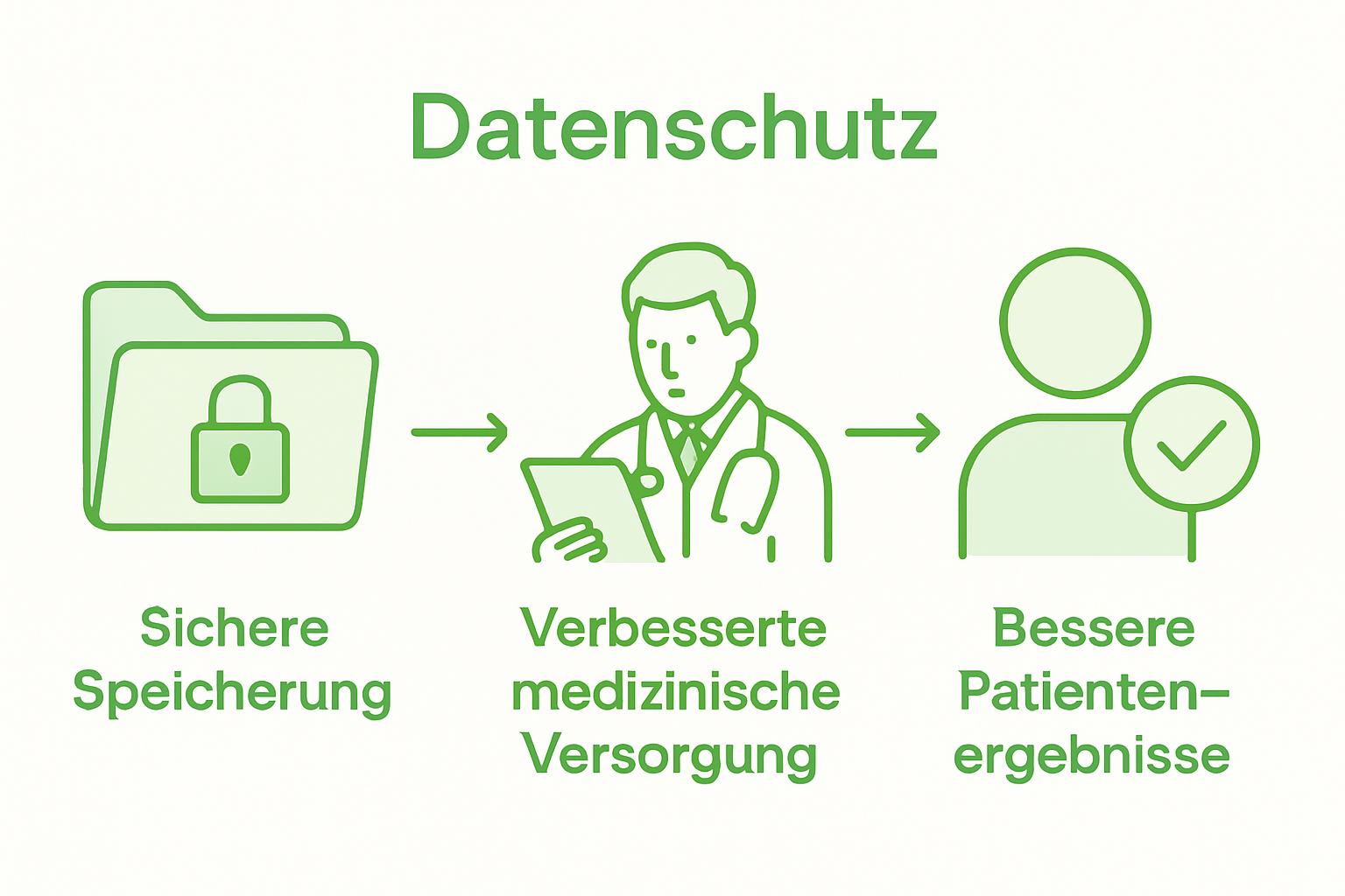 Infographic: Secure documents improve patient care