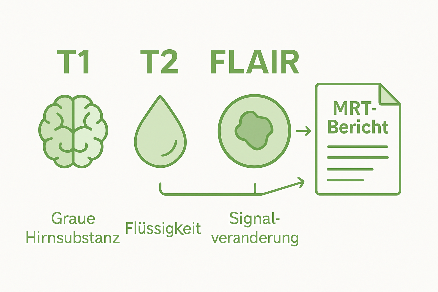 Infographic showing common MRI abbreviations