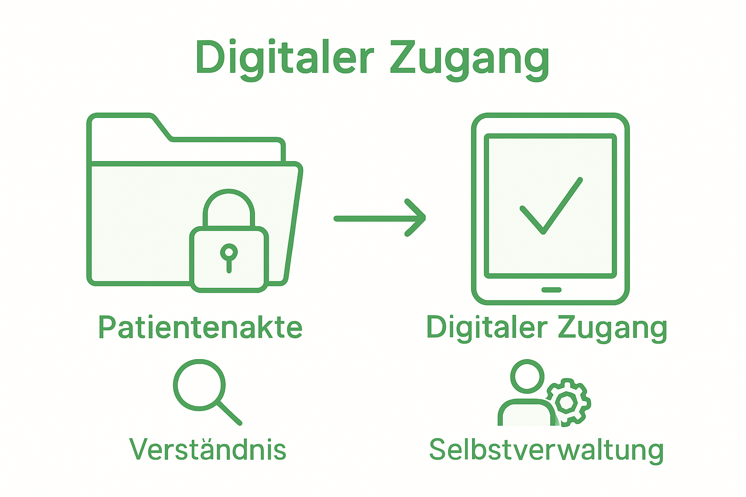 Übersicht: Papierakte vs. digitale Patientenakte – ein Vergleich der wichtigsten Unterschiede