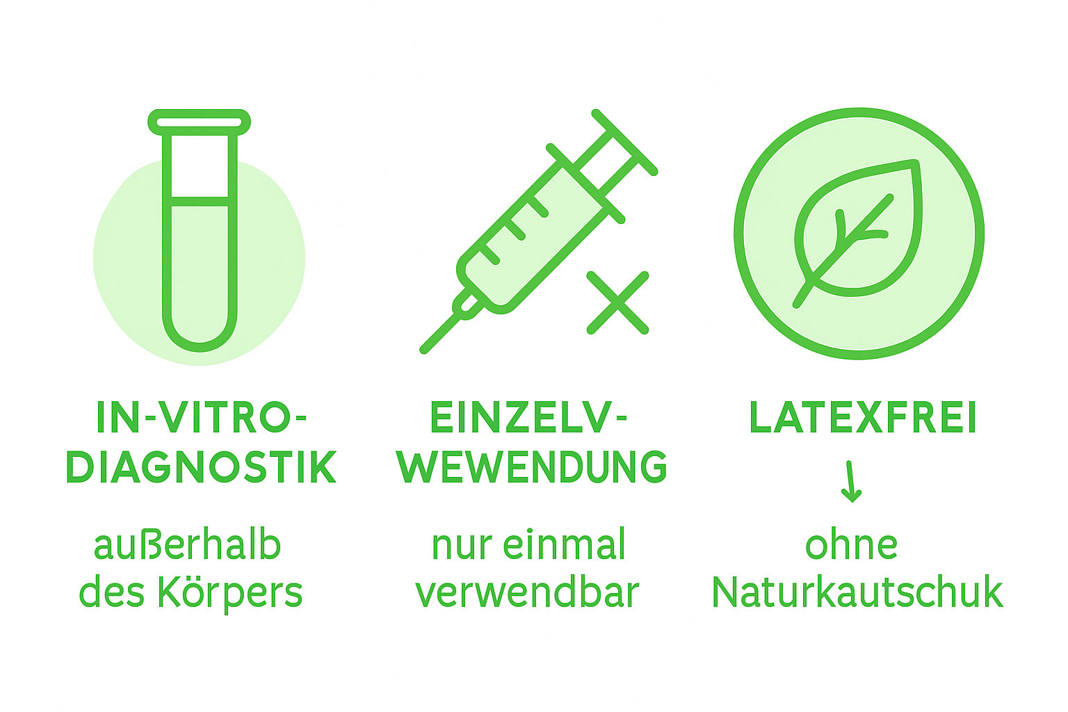 Eine Infografik stellt drei bekannte medizinische Symbole vor und erklärt ihre Bedeutung.