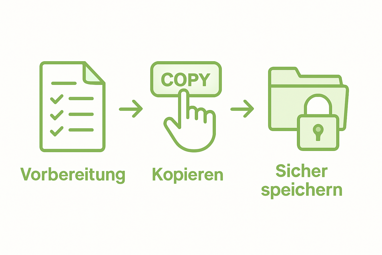 Infografik: In drei Schritten zum medizinischen Befundbericht