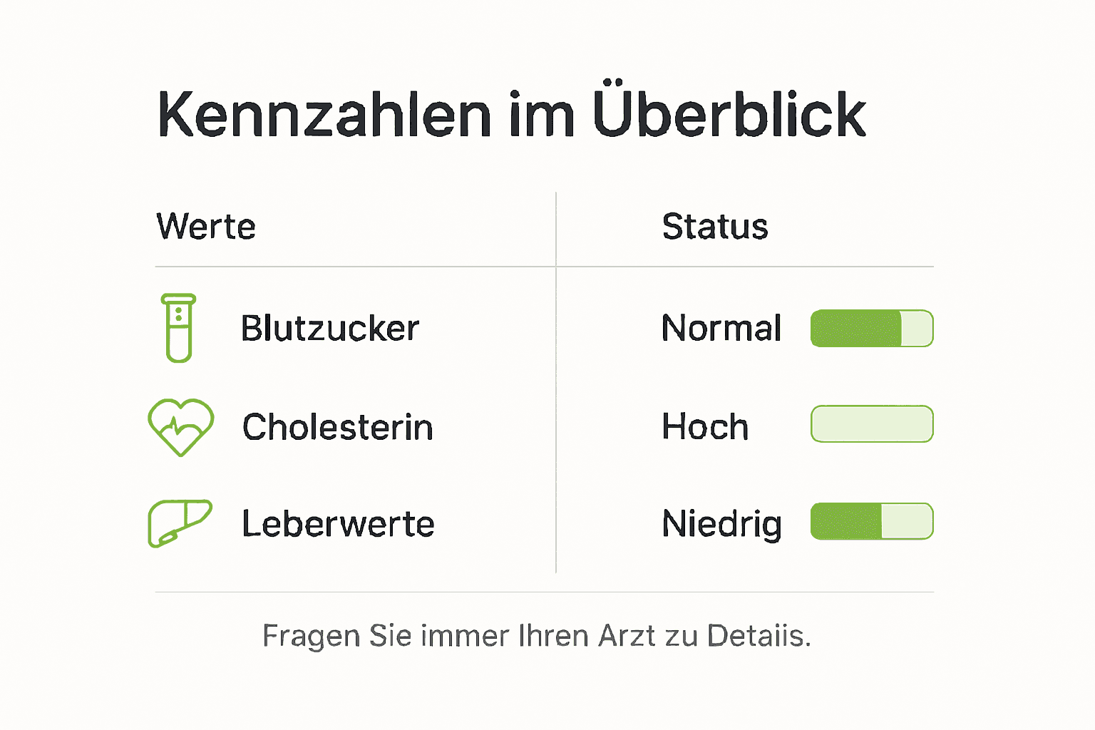 Übersicht der wichtigsten Kennzahlen und deren Richtwerte als anschauliche Infografik