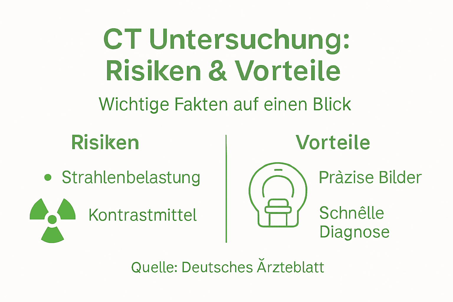Infografik: Chancen und Risiken der Computertomographie auf einen Blick