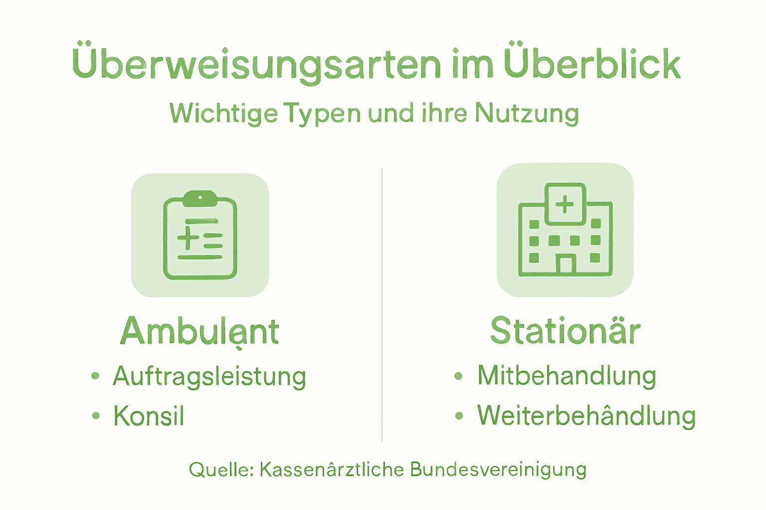 Infografik: Überblick über Überweisungsarten und deren Anwendung im Alltag