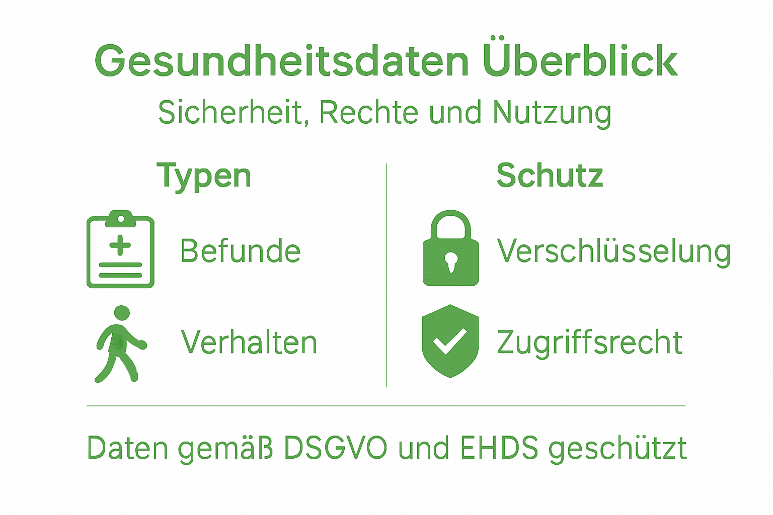 Infografik: Schlüsselarten und Datenschutz bei Gesundheitsdaten