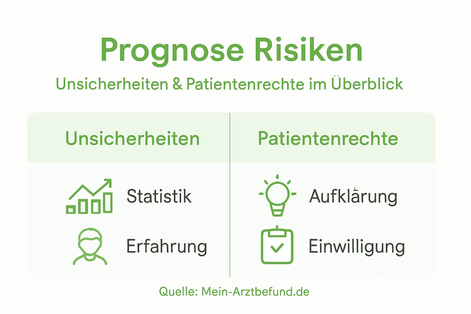 Übersicht zu medizinischer Prognose und den Rechten von Patientinnen und Patienten