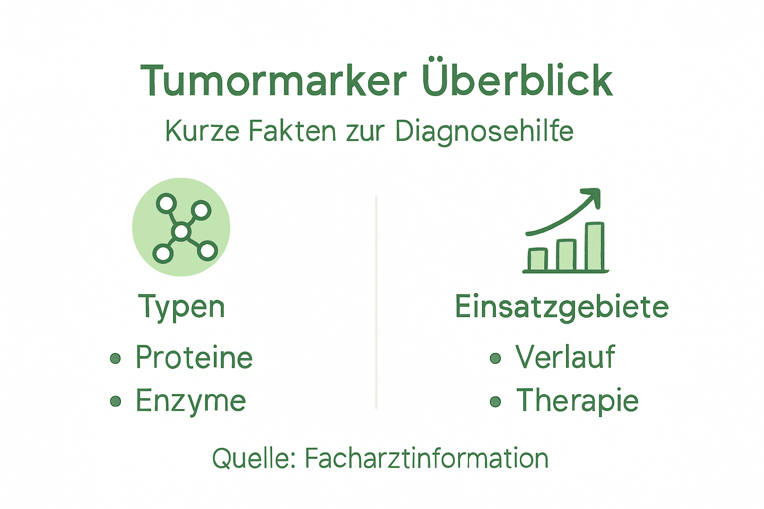 Übersicht: Verschiedene Tumormarker und ihre Anwendungsbereiche auf einen Blick