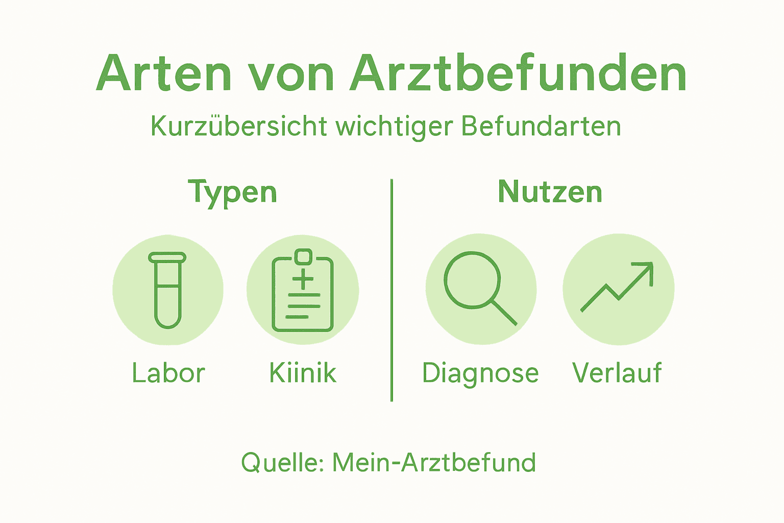 Infografik: Verschiedene Arten von ärztlichen Befunden auf einen Blick