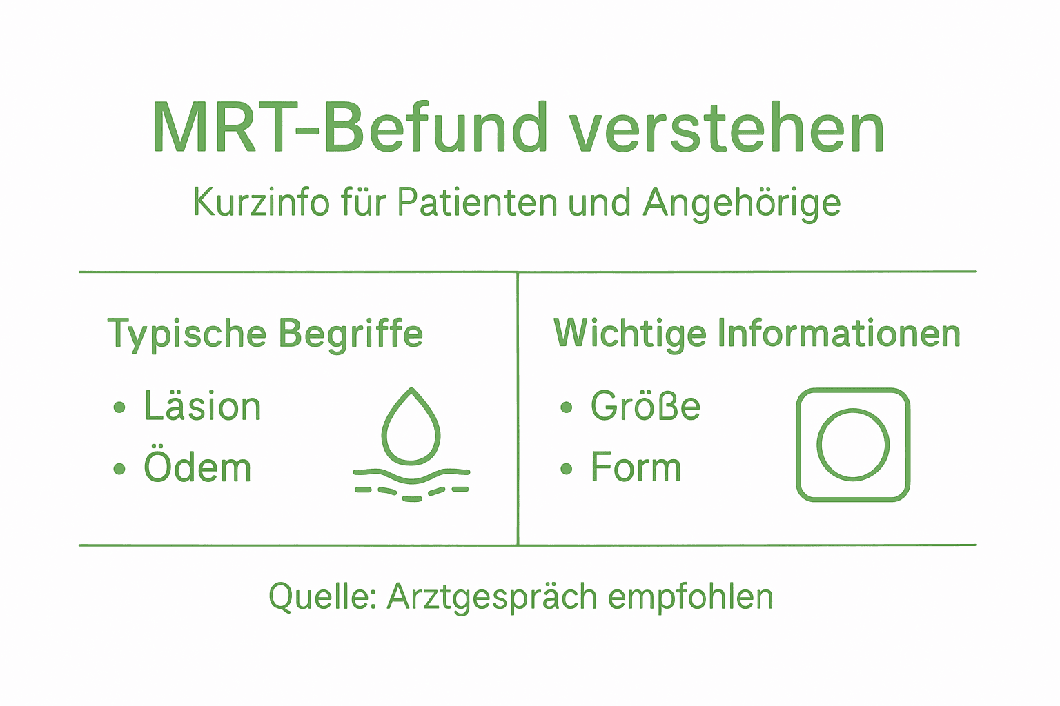 Übersichtsgrafik: Wichtige Begriffe im MRT-Befund auf einen Blick