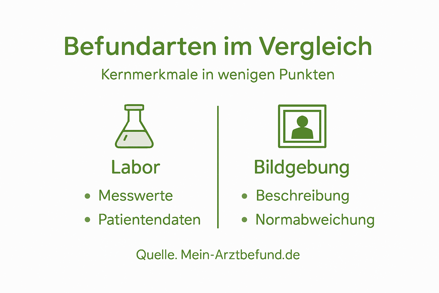 Übersichtsgrafik zu verschiedenen Befundtypen und ihrem Aufbau