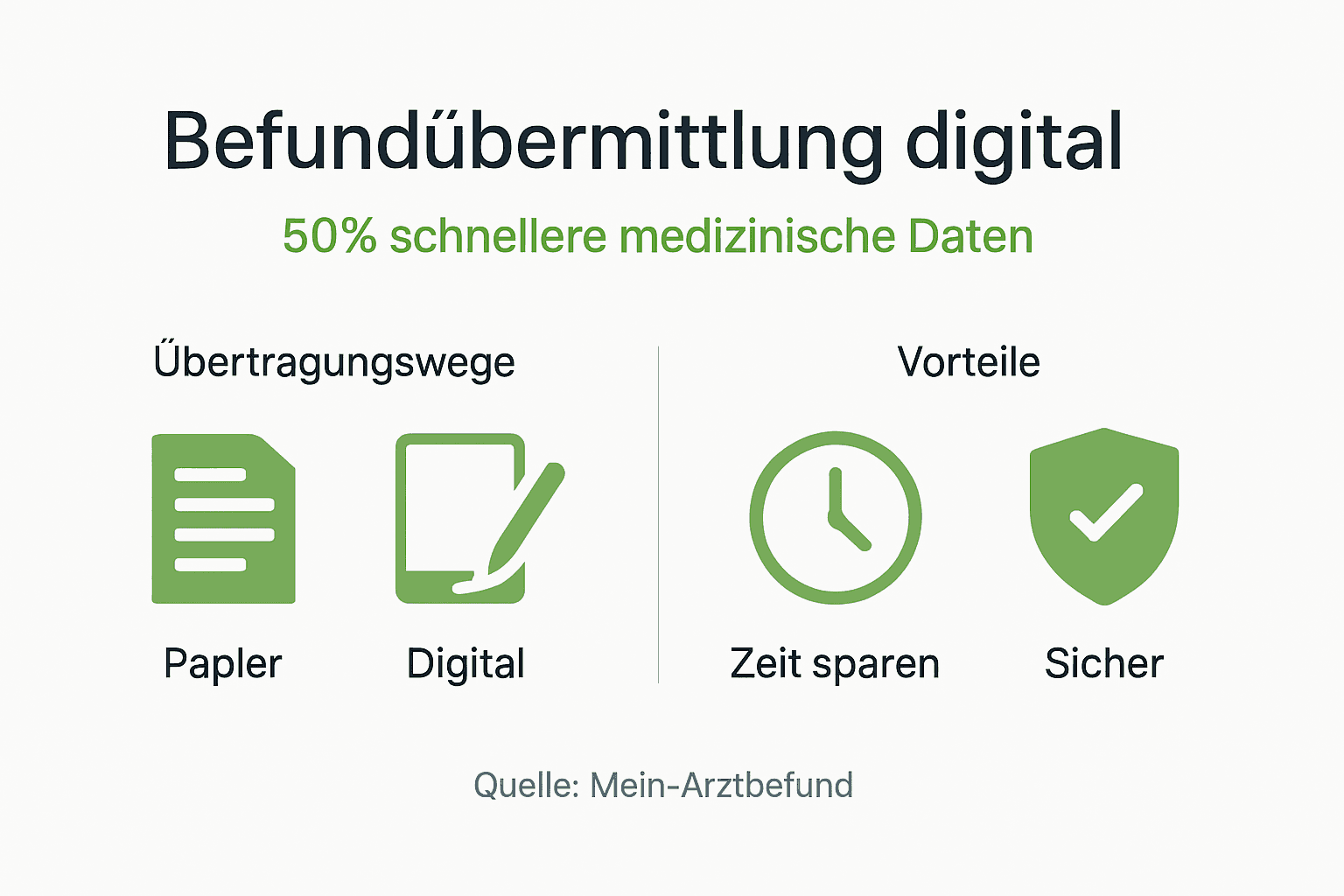 Übersicht: Die Vorteile der digitalen Befundübermittlung auf einen Blick
