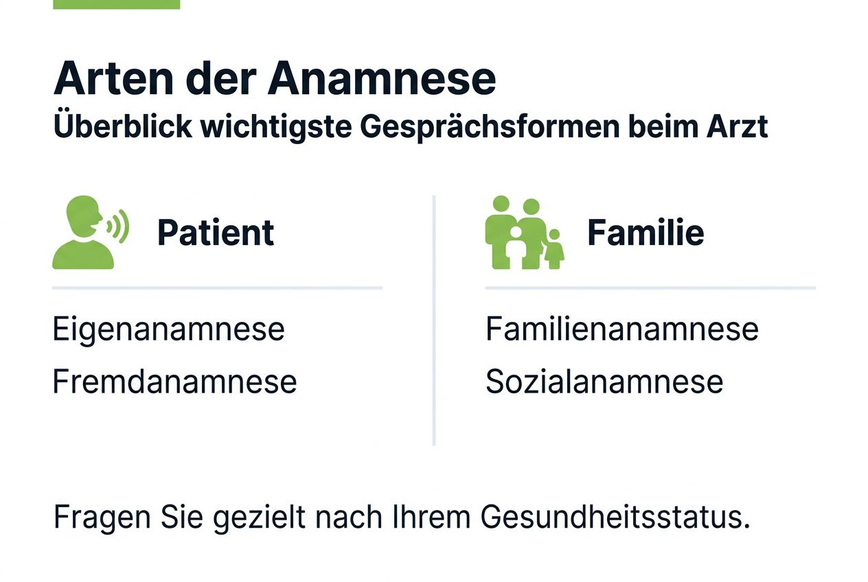 Übersicht: Verschiedene Formen der Anamnese im Überblick