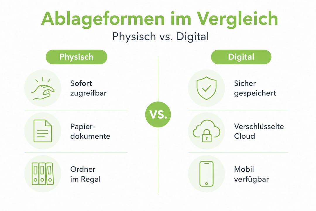Infografik: Ein Vergleich zwischen Papierarchivierung und digitaler Dokumentenablage