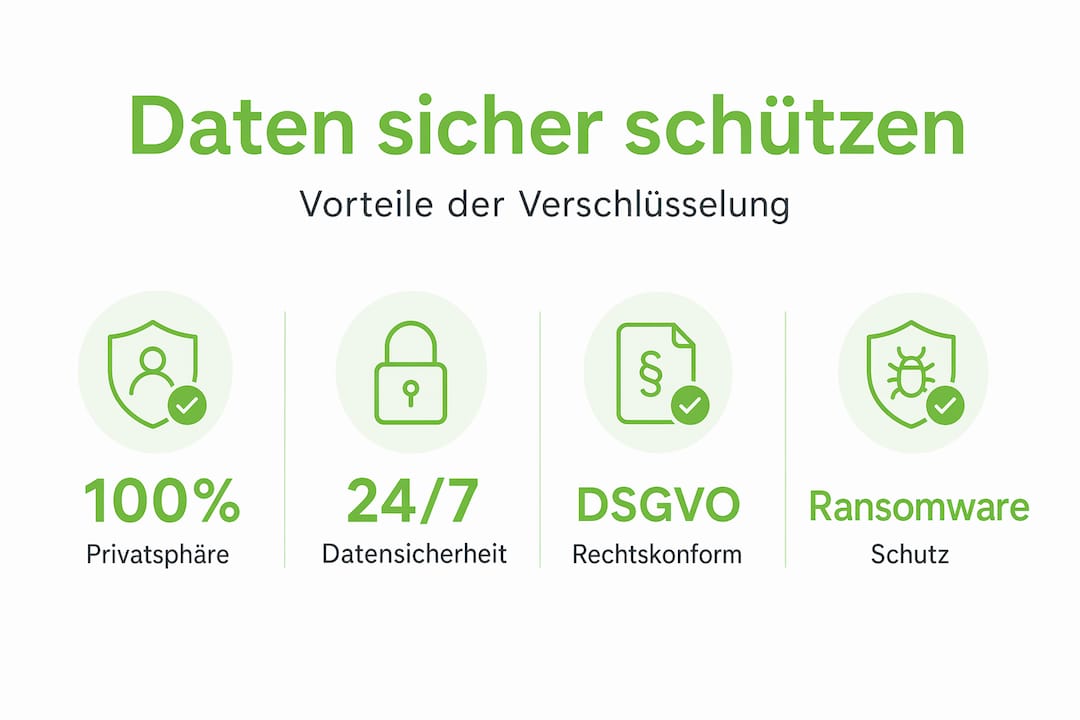 Infografik: Warum verschlüsselte Patientendaten so wichtig sind