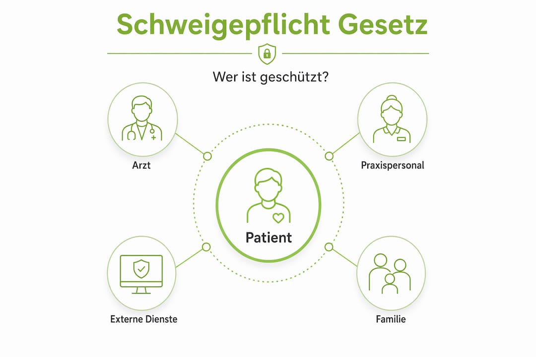 Die Infografik bietet eine anschauliche Übersicht darüber, wer alles der Schweigepflicht unterliegt.