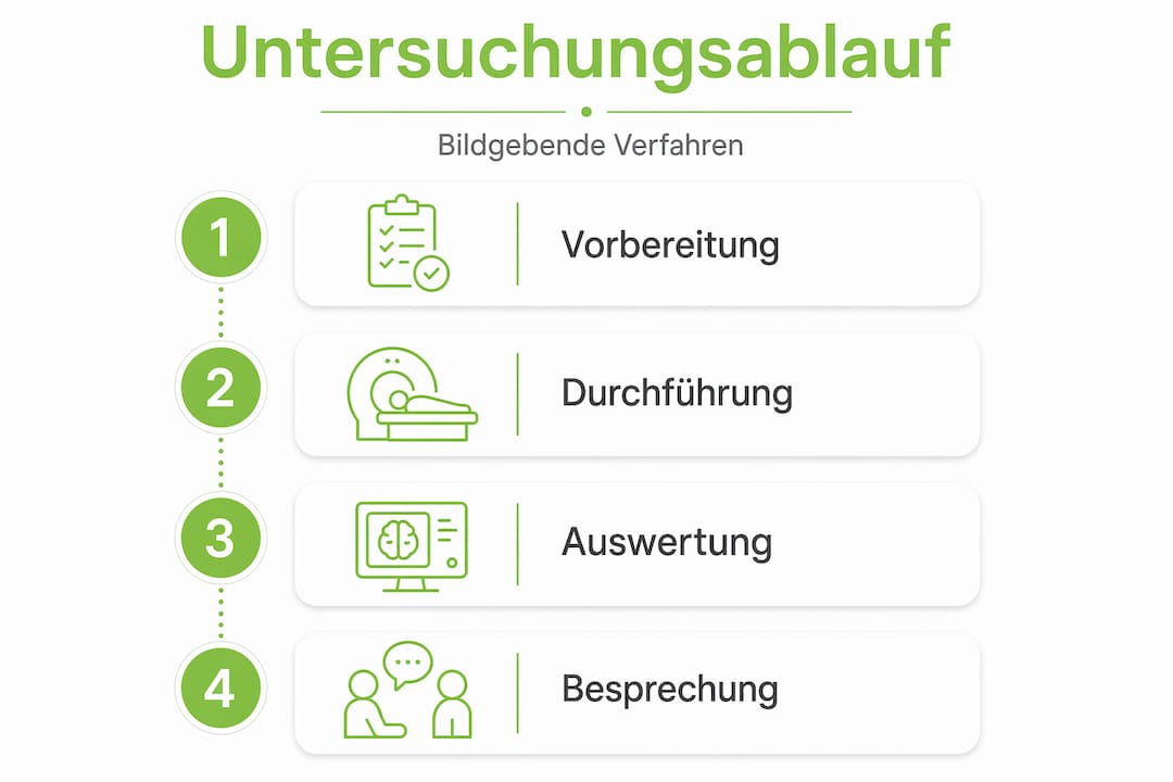 Infografik: So läuft eine bildgebende Untersuchung ab
