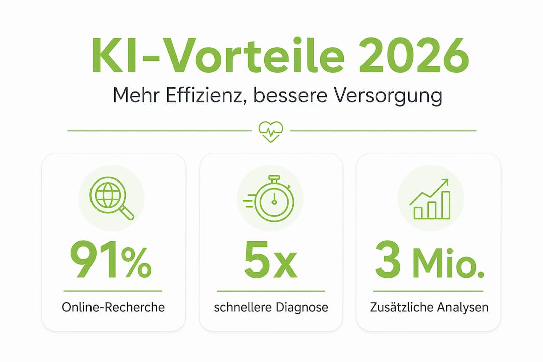 Anschauliche Übersicht: Zahlen und Fakten zum Einsatz von Künstlicher Intelligenz im Gesundheitswesen