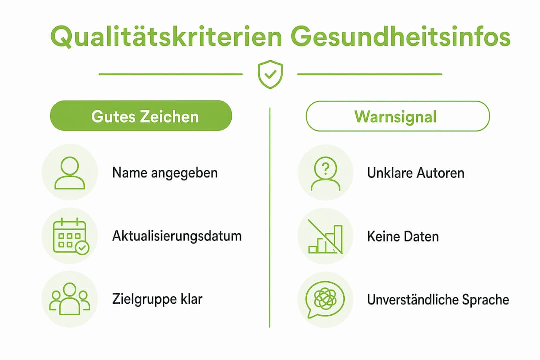 Infografik: Worauf es bei hochwertigen Gesundheitsinformationen ankommt