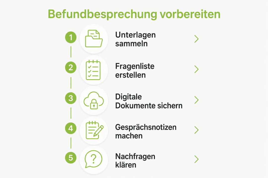 Schritt-für-Schritt-Anleitung: So bereiten Sie sich optimal auf das Gespräch über Ihren Befund vor – als übersichtliche Infografik.