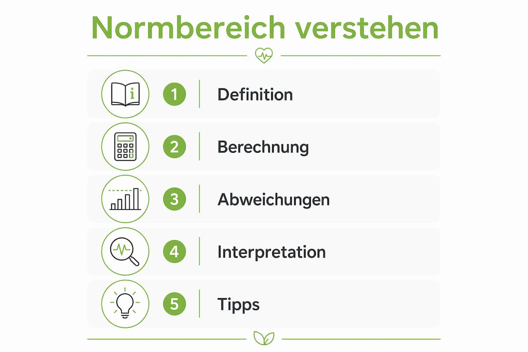 Grafik: Was bedeuten Normalwerte bei Laboruntersuchungen?