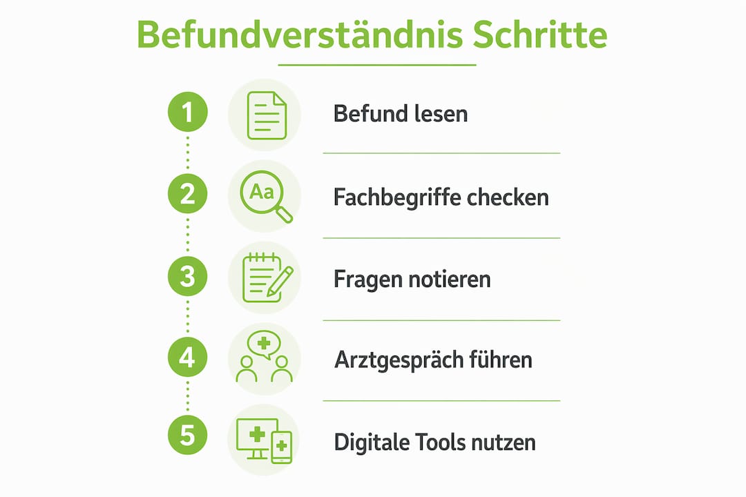 Schritt-für-Schritt-Anleitung: So verstehen Sie Ihren Arztbefund auf einen Blick